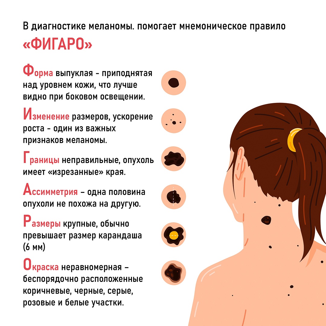 Профилактика кожных заболеваний у детей презентация