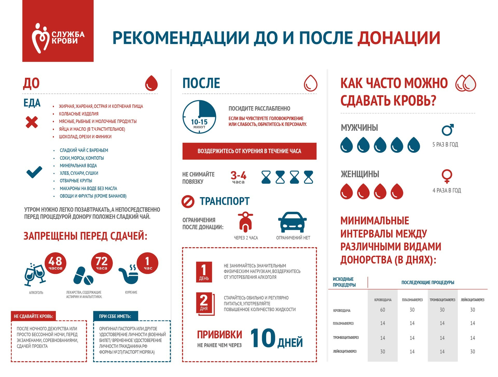 ГБУЗ «Бурятская республиканская станция переливания крови МЗ РБ»