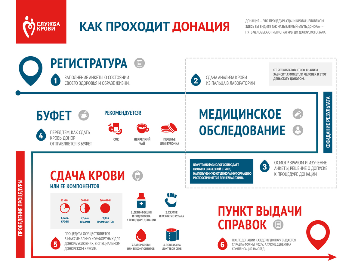 ГБУЗ «Бурятская республиканская станция переливания крови МЗ РБ»